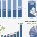 한국통계분석