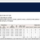 김포한강 8로 이미지