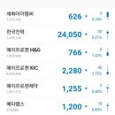 (주)더아이엠씨 이미지