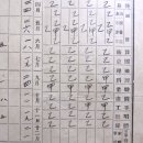 석곡초등학교 | 1938년(소화 13년)공립심상 소학교 통지표/1945년(소화 20년)공립 국민학교 통지표