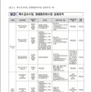 장애영유아보육교사 자격증(확인서) 이미지