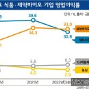 돌바이오