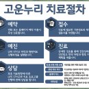 고운누리피부과
