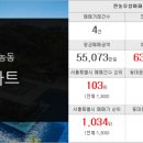 장안데시앙공인중개사사무소 이미지