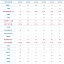 양서고등학교 이미지