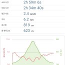 천마 공영주차장 이미지