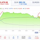 2018년 4월 18일(수) : 실적 장세가 압도, 동반 가능성 열림 이미지