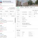 쌍문정의점 | 서울 도봉구 쌍문동 쌍문한양1차아파트 권리분석 2회 유찰