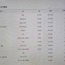 도약체육관 이미지