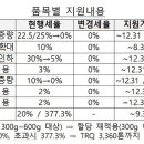 먹거리고기랑 이미지