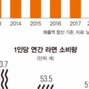 상미유통