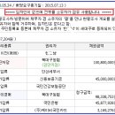 경매 - 조금만 더 집중하자 이미지