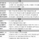 신정2동경로당 이미지