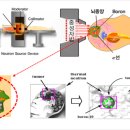 (주)마그넥스 이미지