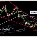 [기업분석-LG유플러스] 실적 우려는 기우다.. 이미지