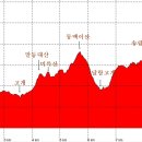작촌마을회관 이미지