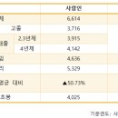 오토에프앤비