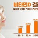 디