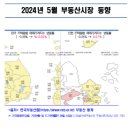 5월 인천 주택 매매가, 하락에서 상승 전환 이미지