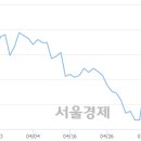 상신운수 이미지