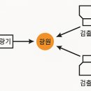 Re: 숨은 변수 이론 (Hidden Variable Theory) - 알랭 아스페의 실험, EPR 역설 이미지