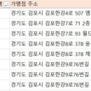온누리엄마손약국 이미지