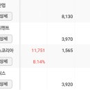 상신모터스