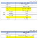엘에스이링크