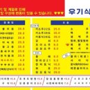 바다회식당 이미지