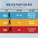 워킹/조깅 이미지