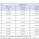 청라힐스자이 이미지