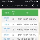 헬로커피 - 울주군 용방소5길 22 | 헬로커피