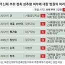 사례로 알아보는 성추행 범위 이미지