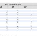 미국 고용 비용 지수 요약 이미지