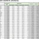 상록환경개발(주) 이미지