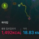 경기둘레길 포천13코스 | 경기둘레길연천-포천13코스