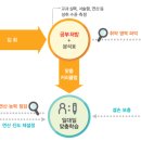 채움수학교습소 네이버블로그