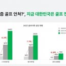 [데이터 마케팅 인사이트] 2022 골프 시장 분석 요약(1) 이미지