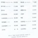 개척수산회센터