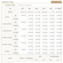 남원사랑노인재가복지센터 이미지