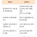 묘사의 힘, 시와 소설 창작에 도움 되는 글쓰기책, 샌드라 거스 이미지