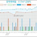 창덕치과의원 이미지
