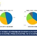 동방기업