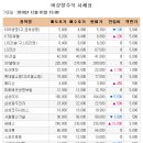 (주)케이티스정보 매일경제