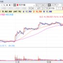 서전약품 이미지