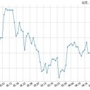 아시아신탁주식회사 이미지