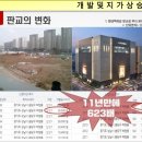 [ 토지매매 ] 서울양평고속도로 경기 광주시 금사리 투자용 임야 급매 이미지