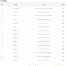쌍굴다리슈퍼 티스토리