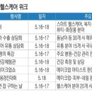 [2024 DAILY PICK 제74호] '해수부, 친환경선박 건조비용의 최대 30%를 지원한다.' 등 이미지