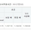 요상한 달러-페소 환율 이미지